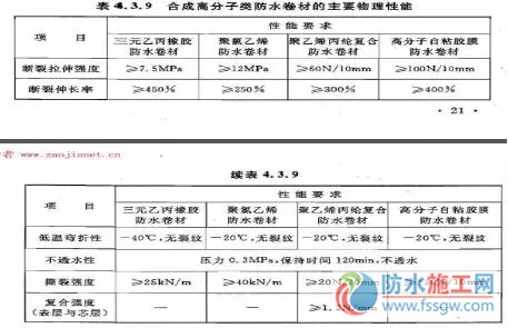 防水施工專項(xiàng)方案，干貨分享趕緊收藏！