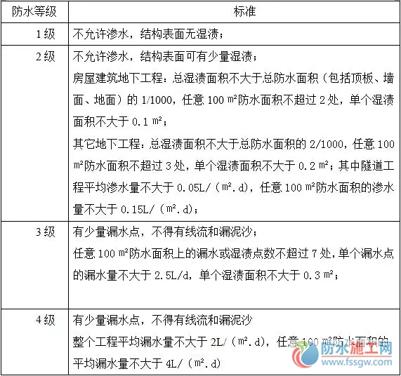 防水施工專項(xiàng)方案，干貨分享趕緊收藏！