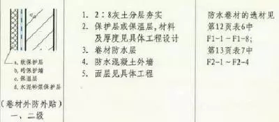防水施工專項(xiàng)方案，干貨分享趕緊收藏！