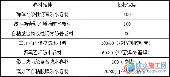 防水施工專項(xiàng)方案，干貨分享趕緊收藏！