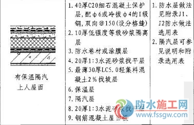 防水施工專項(xiàng)方案，干貨分享趕緊收藏！