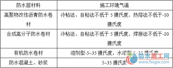 防水施工專項(xiàng)方案，干貨分享趕緊收藏！