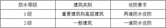防水施工專項(xiàng)方案，干貨分享趕緊收藏！