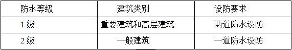 防水施工專項(xiàng)方案，干貨分享趕緊收藏！