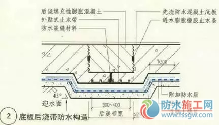 防水施工專項(xiàng)方案，干貨分享趕緊收藏！