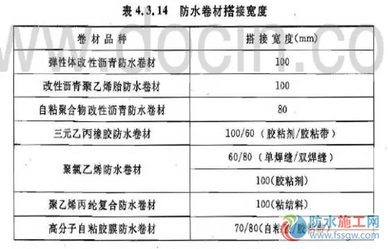 防水施工專項(xiàng)方案，干貨分享趕緊收藏！