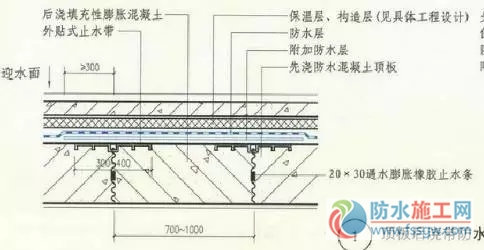 防水施工專項(xiàng)方案，干貨分享趕緊收藏！